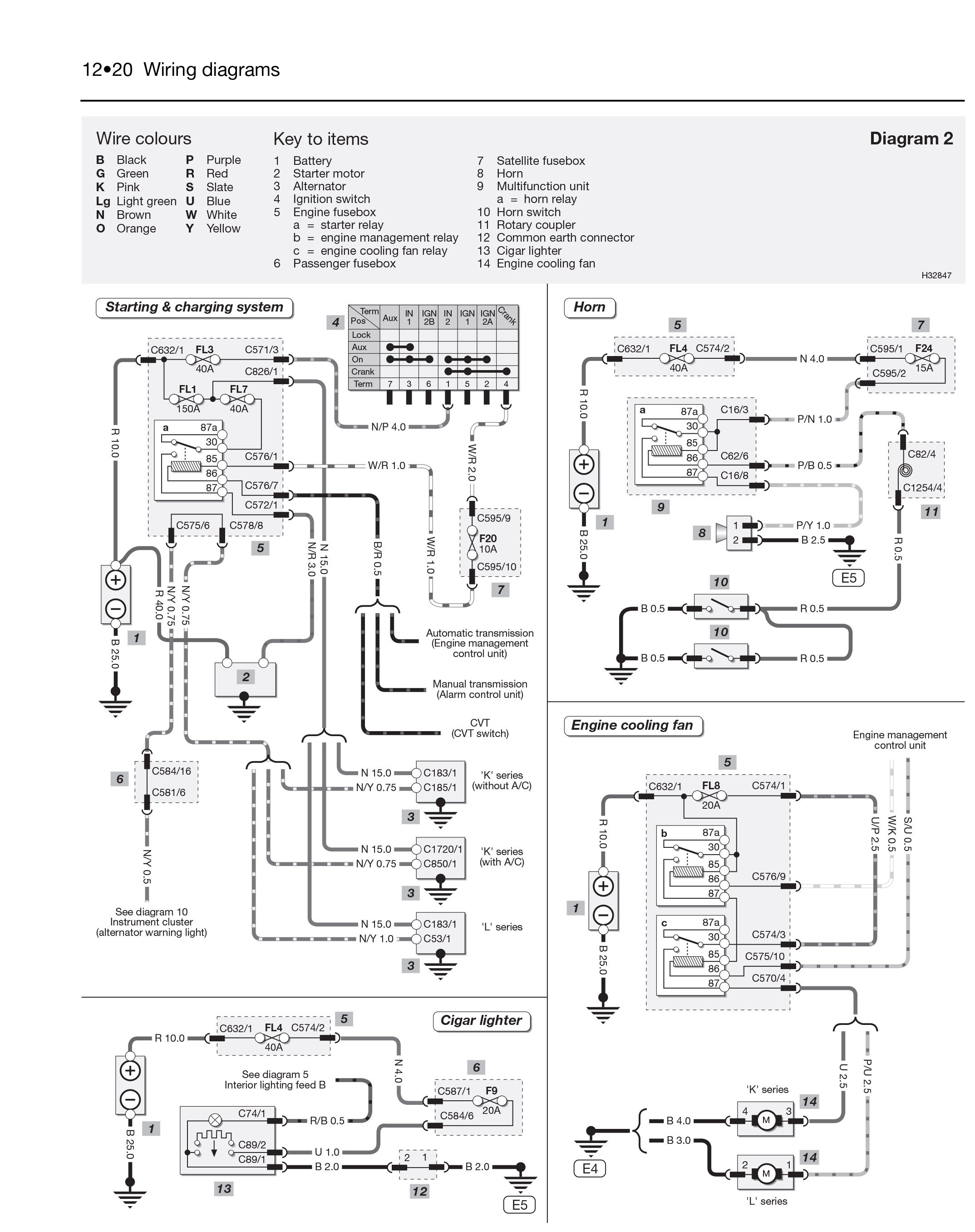Electrical Wiring Diagrams Elegant Generous Rover 25 Wiring Diagram S Electrical Circuit