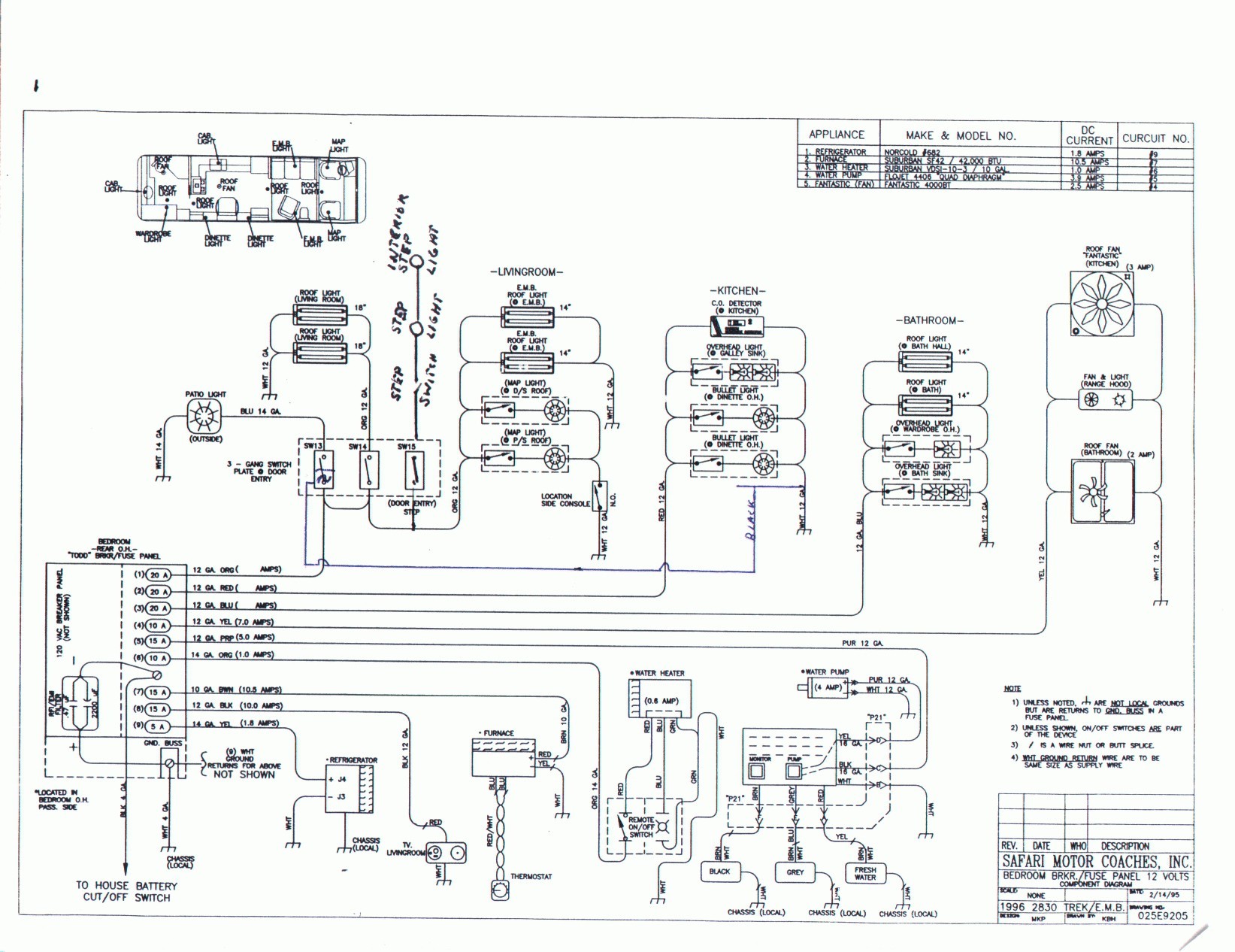Breaker Panel Wiring Diagram Efcaviation lineedmeds03