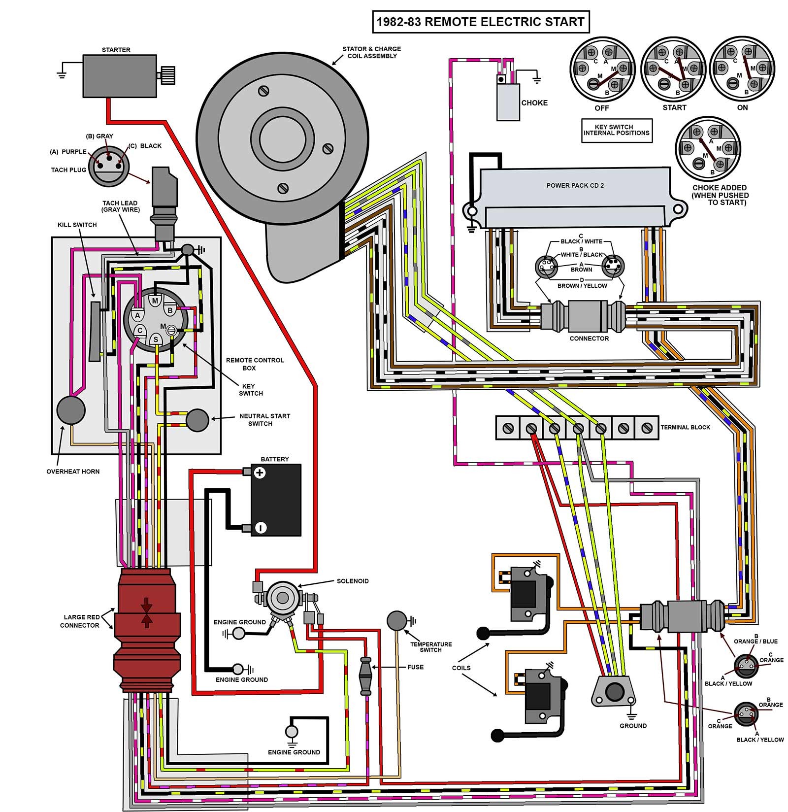 25 35 82 83 Elec Remote Evinrude Wiring Diagram Outboards