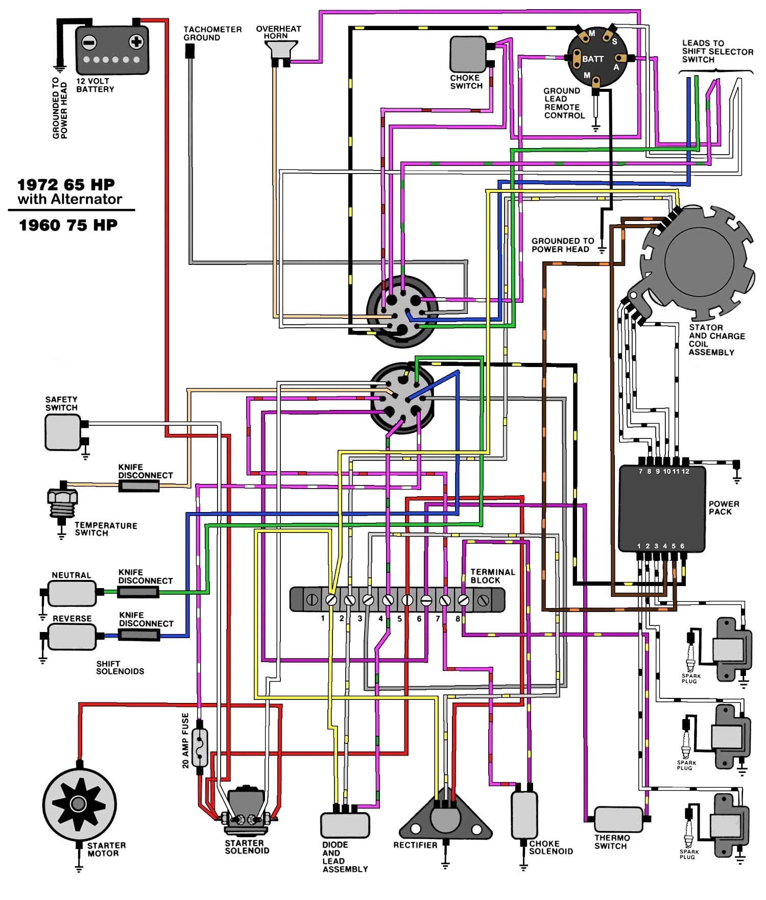 Mastertech Marine Evinrude Johnson Outboard Wiring Diagrams For Unbelievable Diagram Outboards