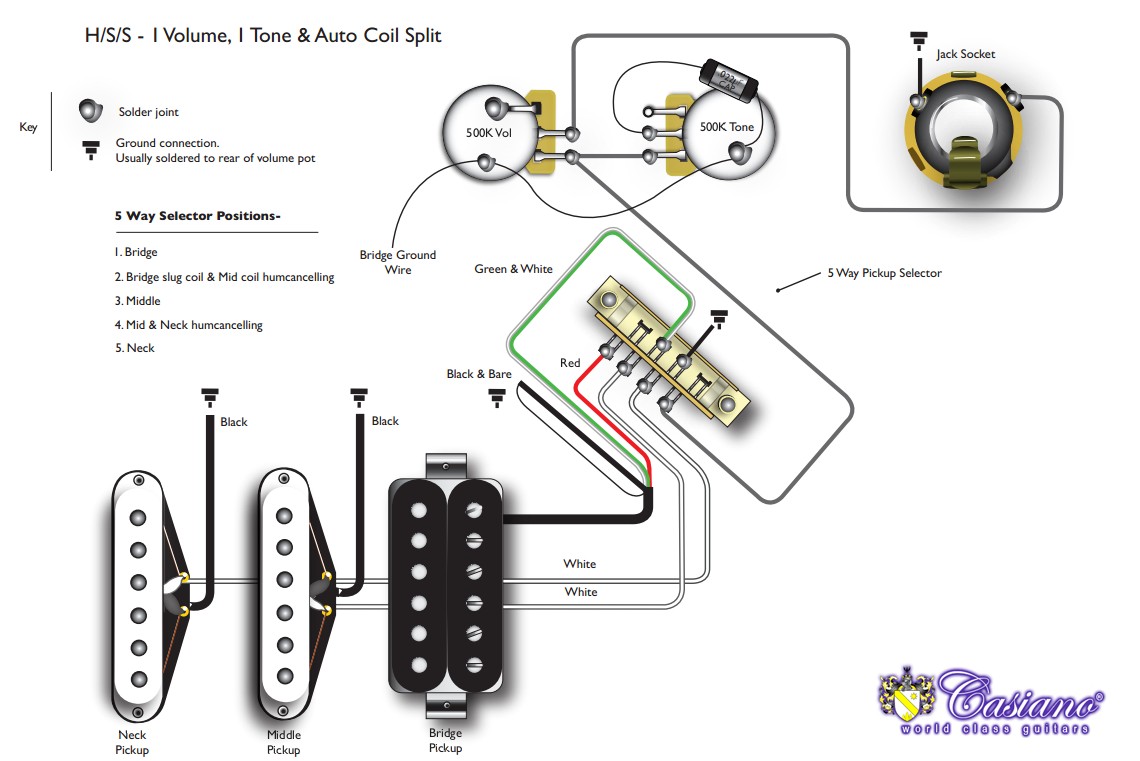 Fender Blacktop Stratocaster Wiring Diagram