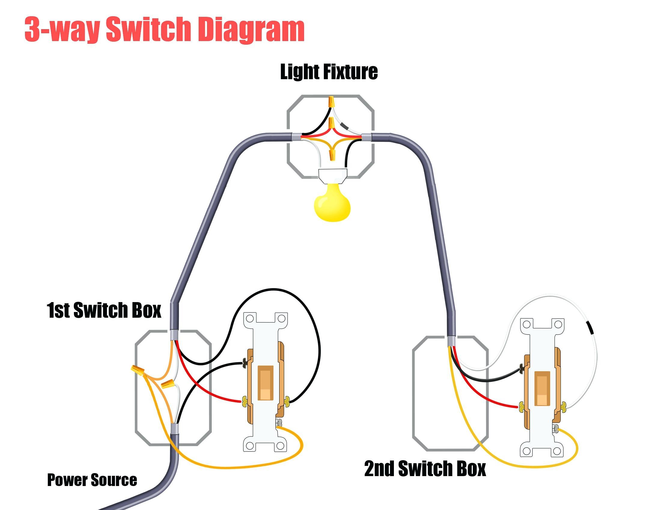 Wiring Diagram For A Dimmer Switch In The Uk Copy