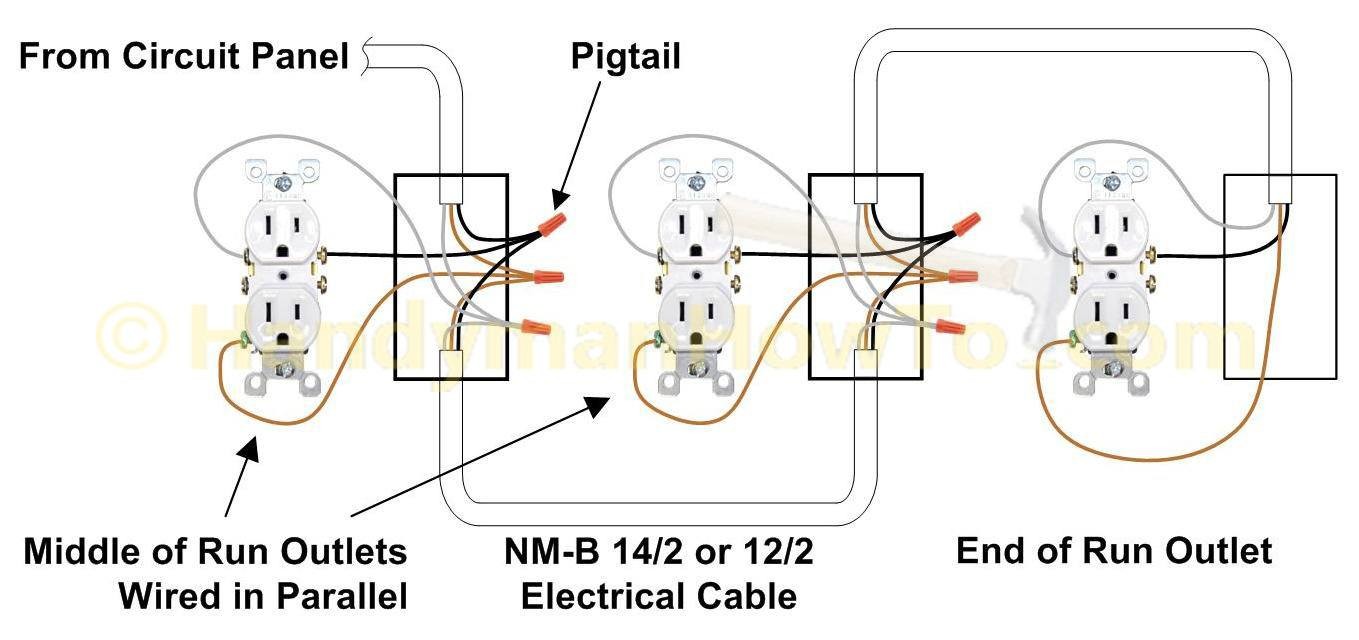 How To Replace A Worn Out Electrical Outlet Part 3 Fuel Pump Pigtail Wiring Diagram Pigtail Wiring Diagram