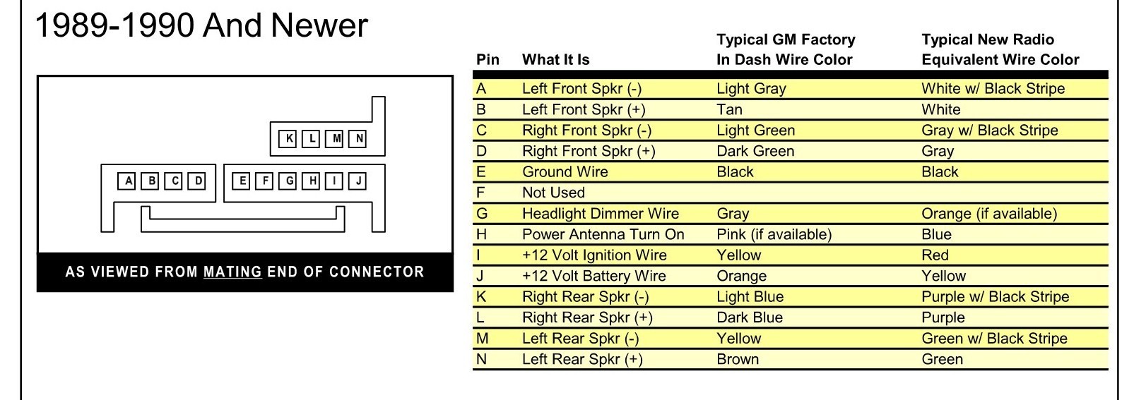 Chevy Stereo Wiring Diagrams Automotivestereo Diagram Chevy Cavalier Car Chevrolet Radio Suburban Starter Radi