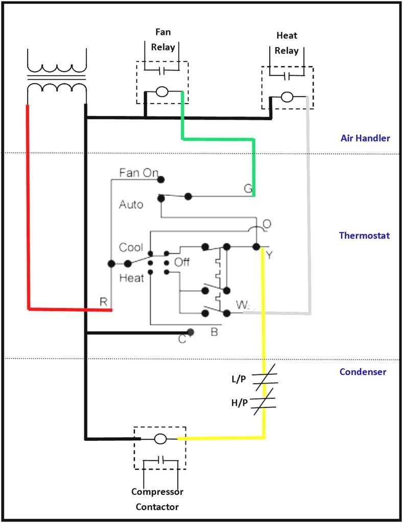 Air Conditioning Thermostat Wiring Diagram With Airconditioning At To Carrier