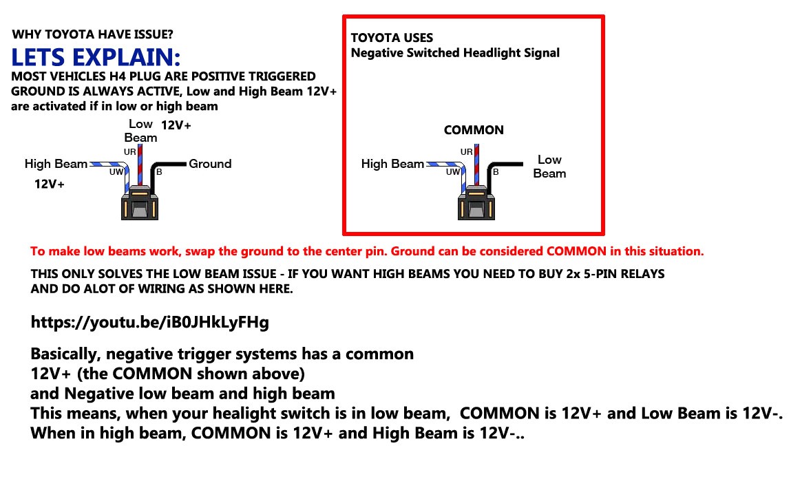 H4 Wiring Diagram Diagrams Schematics H4 Headlight