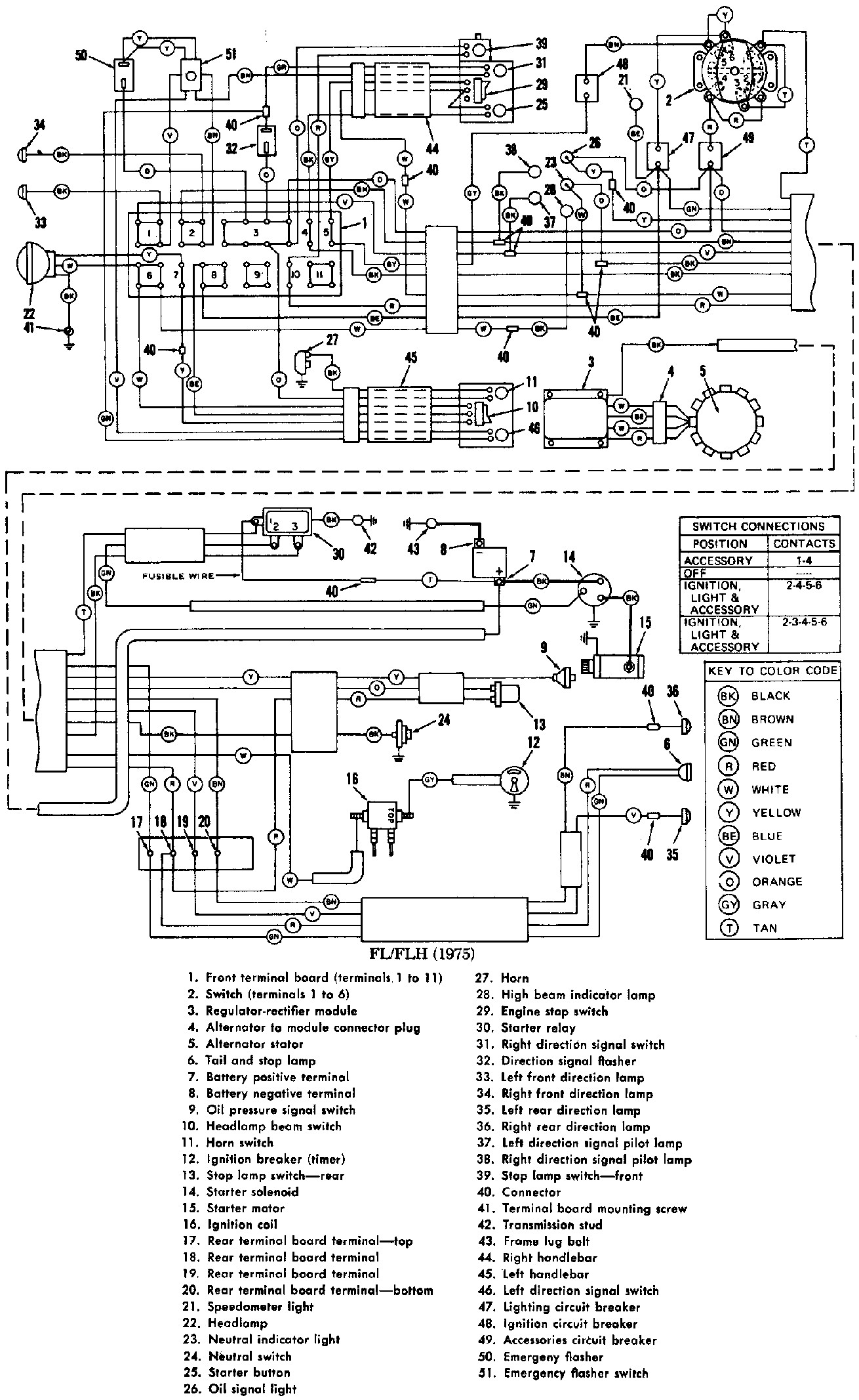 Collection Solutions 2001 Harley Dyna Wiring Diagram Wiring Diagrams With Additional 1979 Harley Davidson