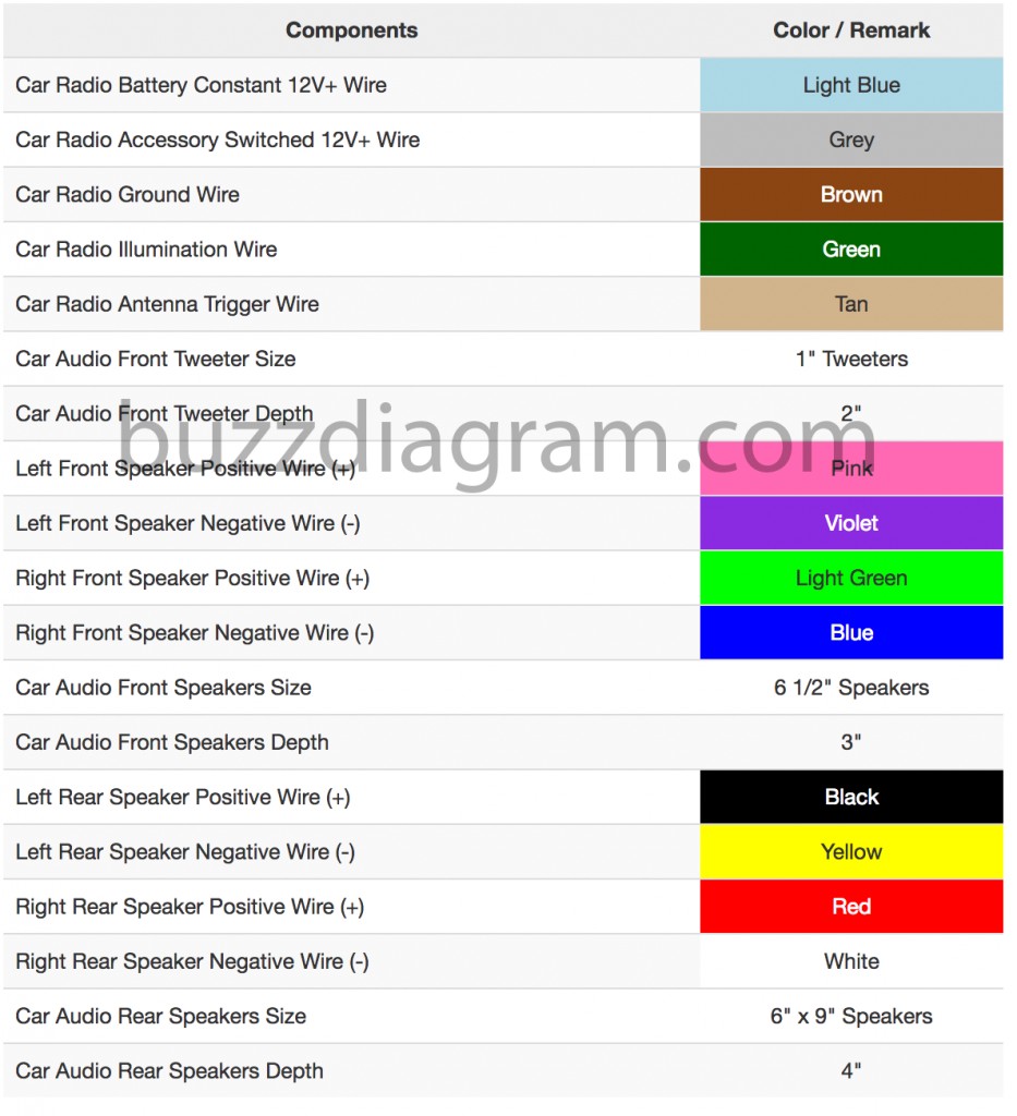 2017 Toyota Corolla Radio Wiring Diagram For Free Car Stereo Bright Wire