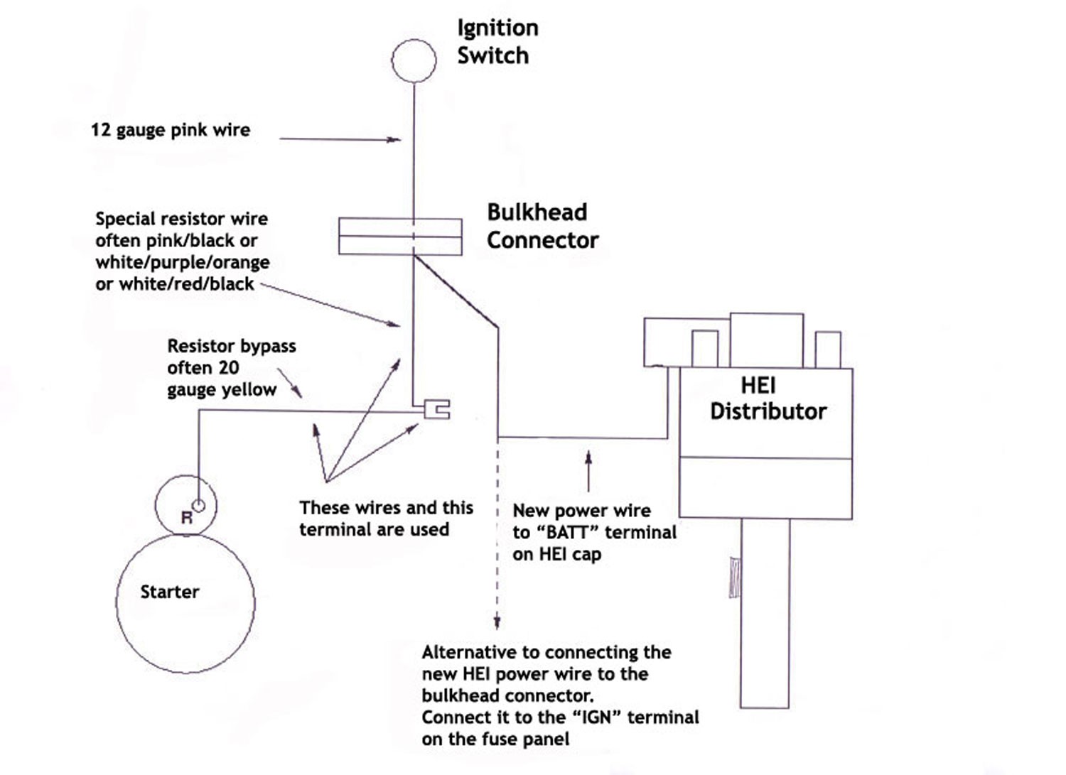 Distributor Wire Diagram
