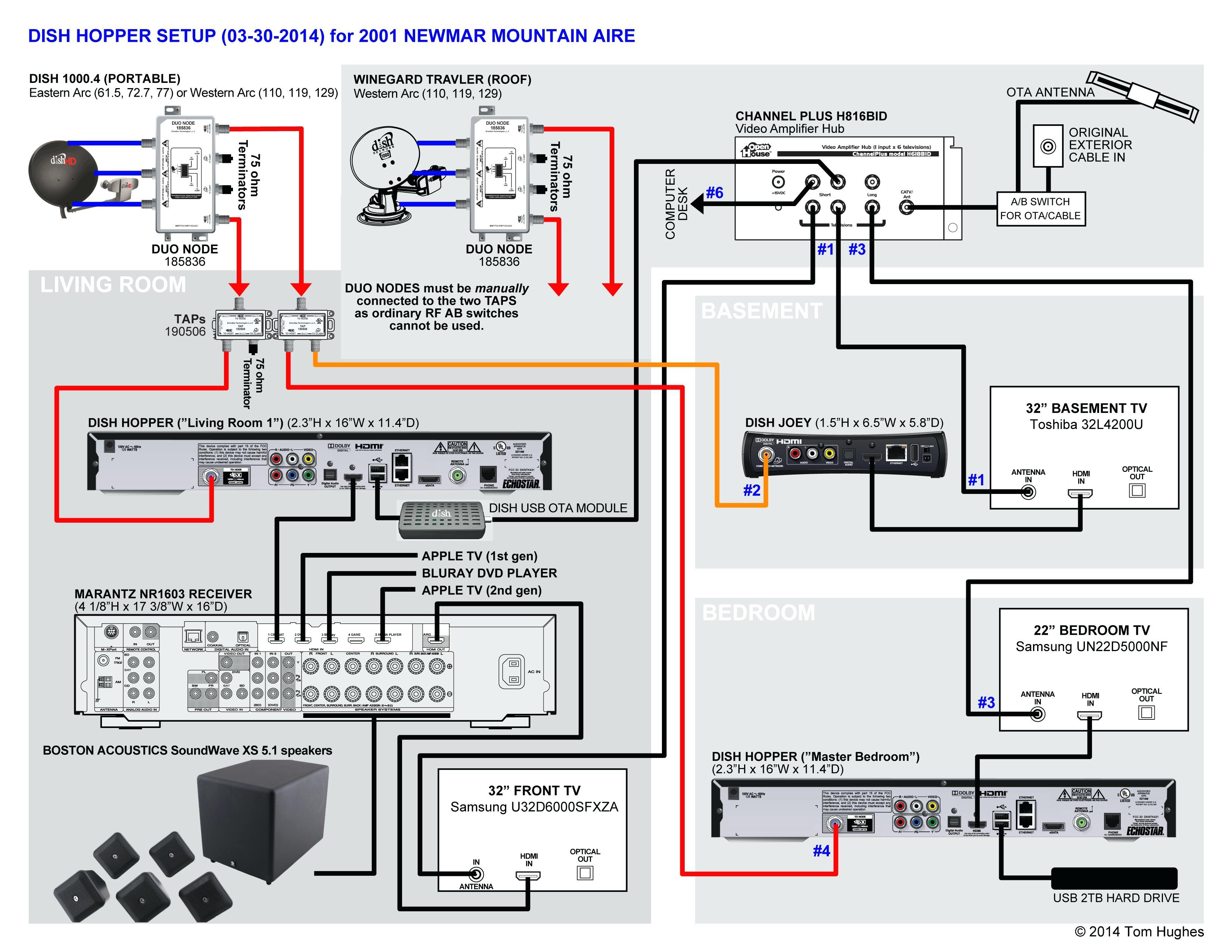 Hopper 3 Wiring Diagram Copy Satellite Tv House Wiring Diagram How to Install Dish Network