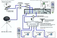 How to Connect 2 Tvs to One Dish Network Receiver Wiring Diagram Unique Network Connection Diagram thearchivast