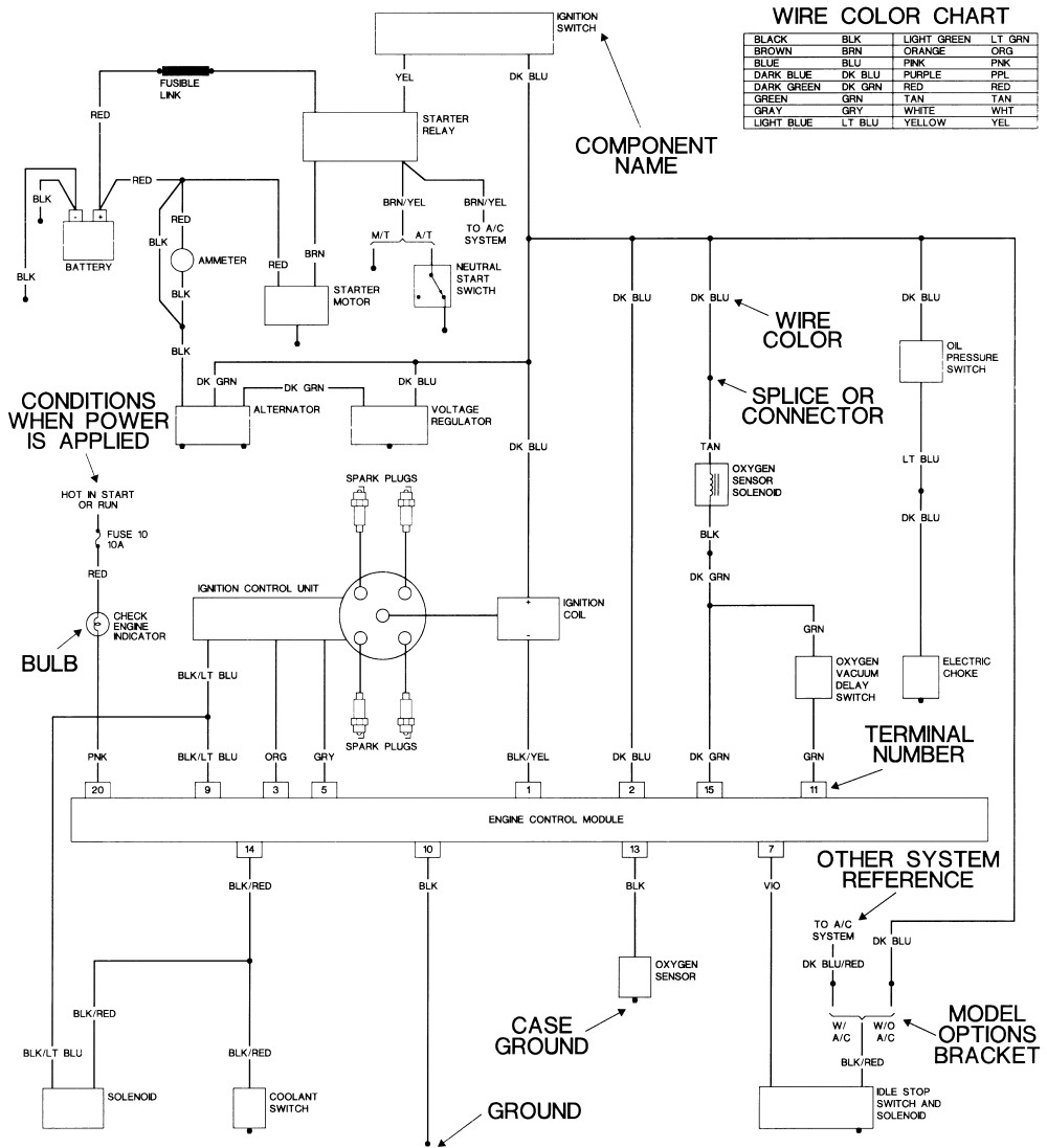 1 Sample diagram how to read and interpret wiring