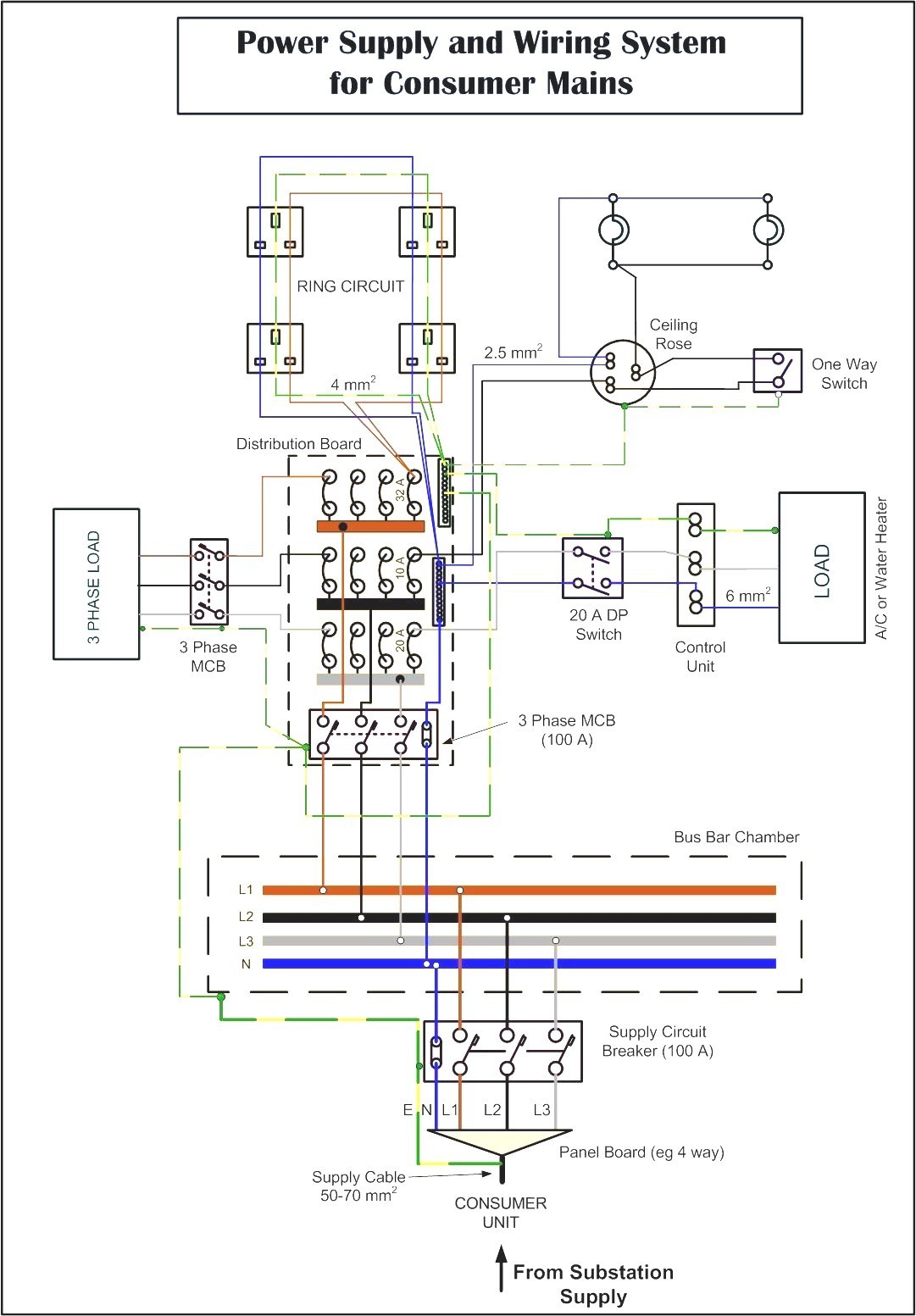 Best Kitchen Electrical Wiring Diagram New Update And