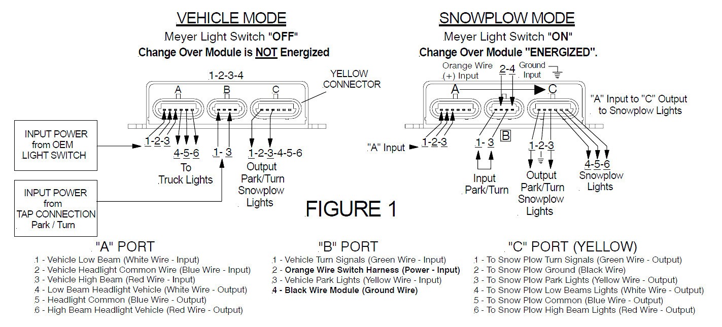Astonishing Meyer Snow Plow Wiring Diagram 93 For Your Faria Fuel With