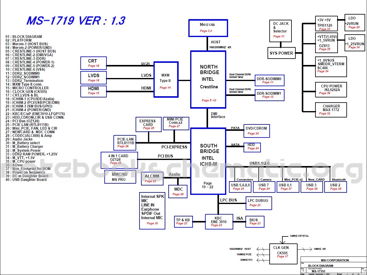 Schematic motherboard for laptop MSI Megabook GX700 MSI MS 1719 MS rev 1 3 ― Laptop Schematic