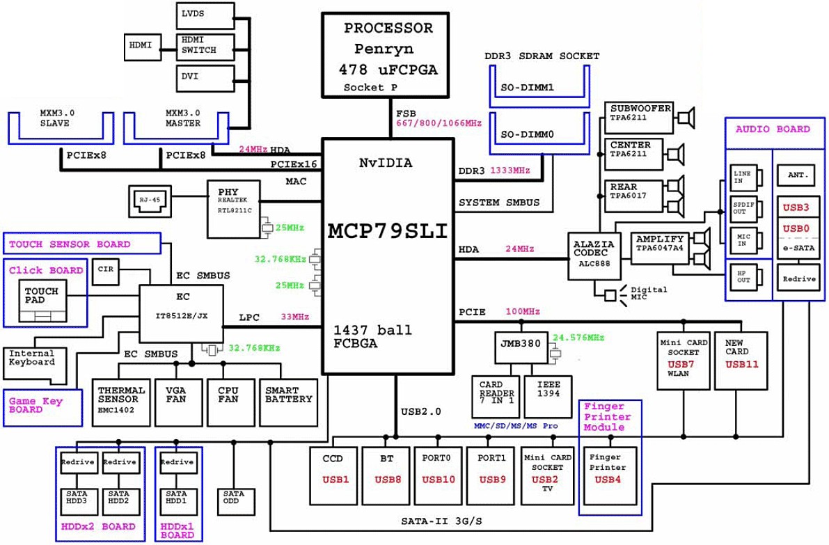 Clevo M series M980NU Laptop Motherboard Schematic diagram