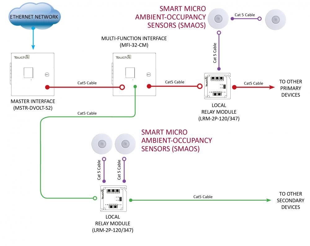 Occupancy Sensor Wiring Diagram 3 Way Solutions