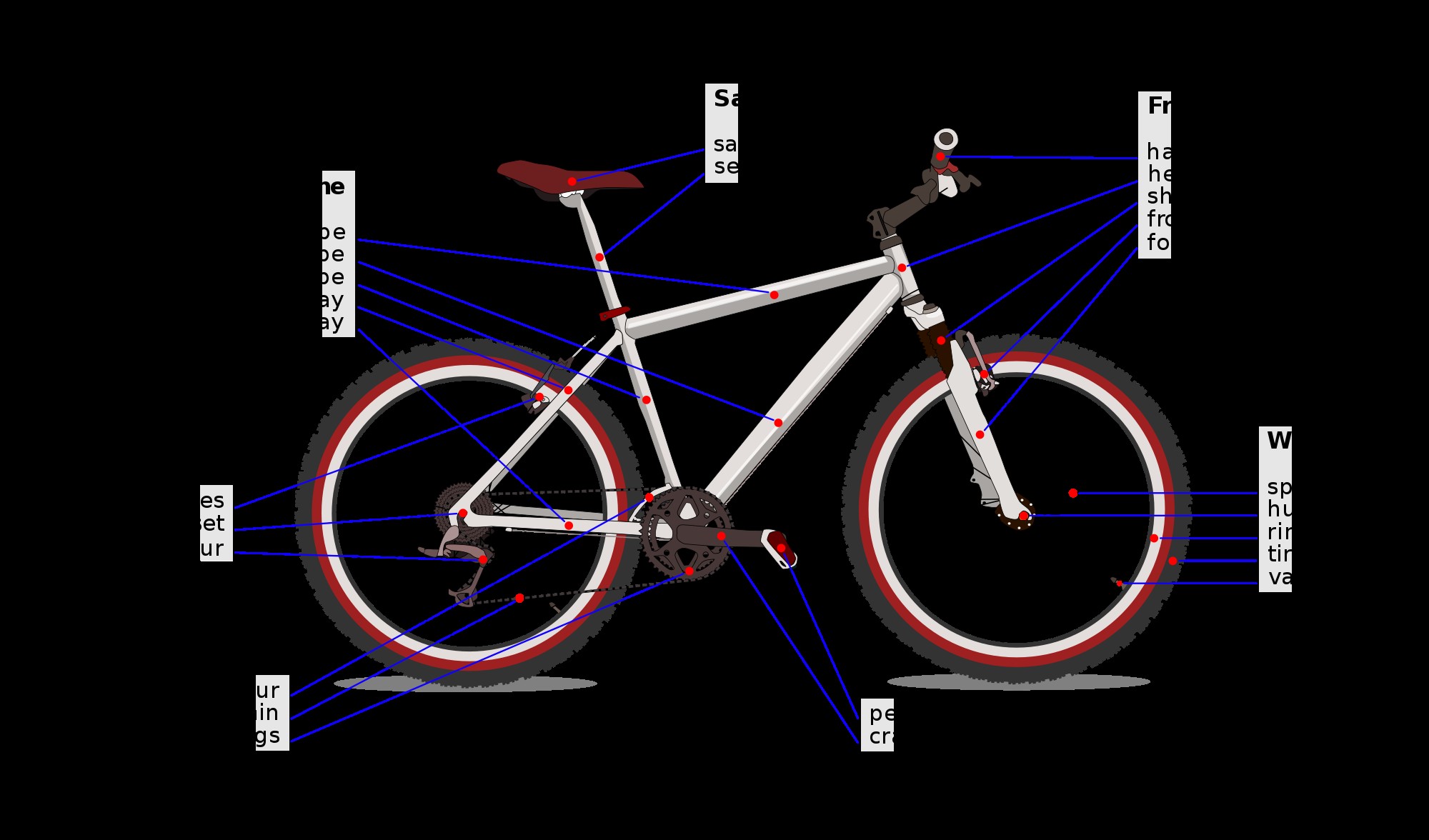 2000px Bicycle diagram eng