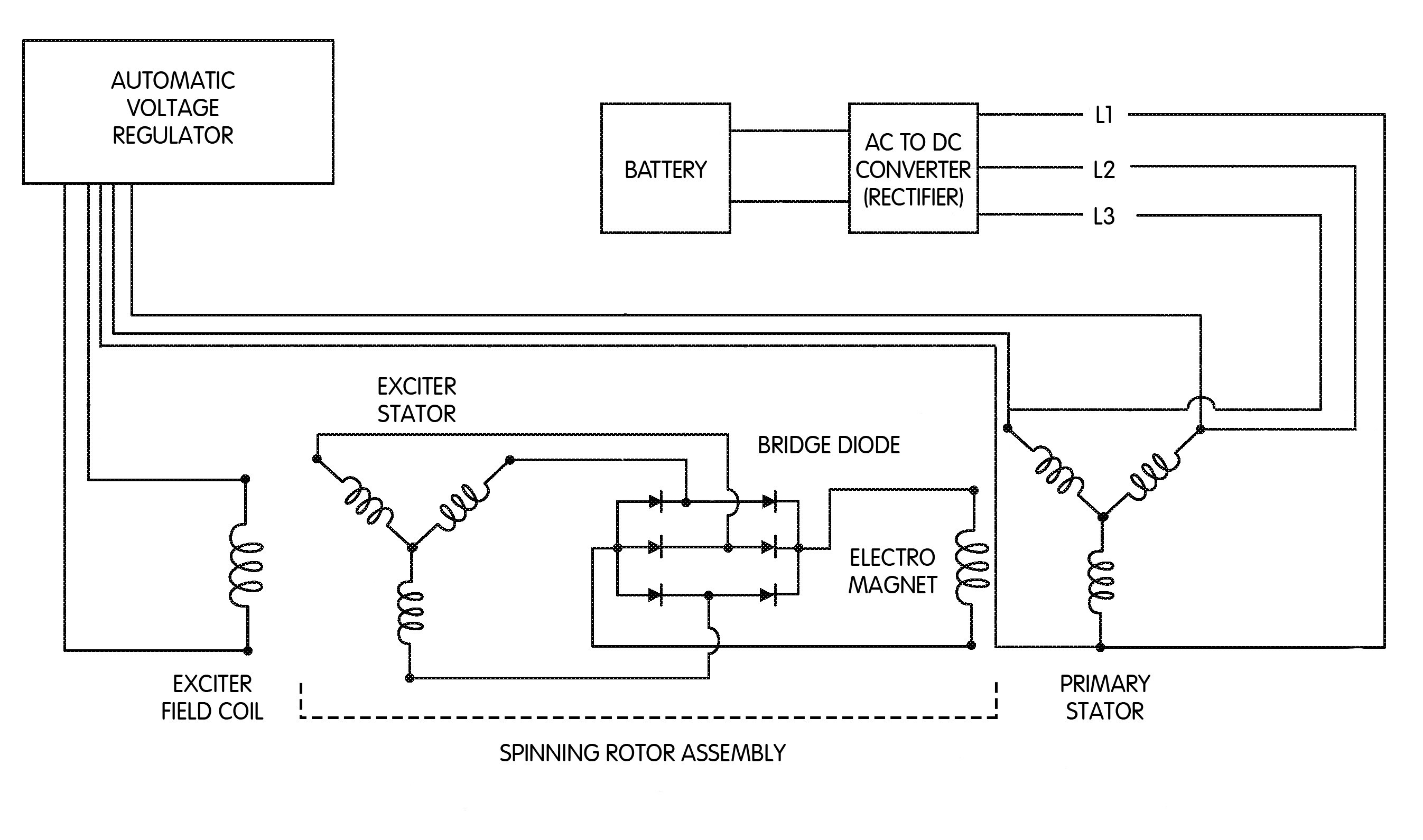 Wiring Diagram Alternator Voltage Regulator Best Lucas Voltage Regulator Wiring Diagram Dolgular Best Caterpillar Ac Alternator Wiring Diagram Wiring