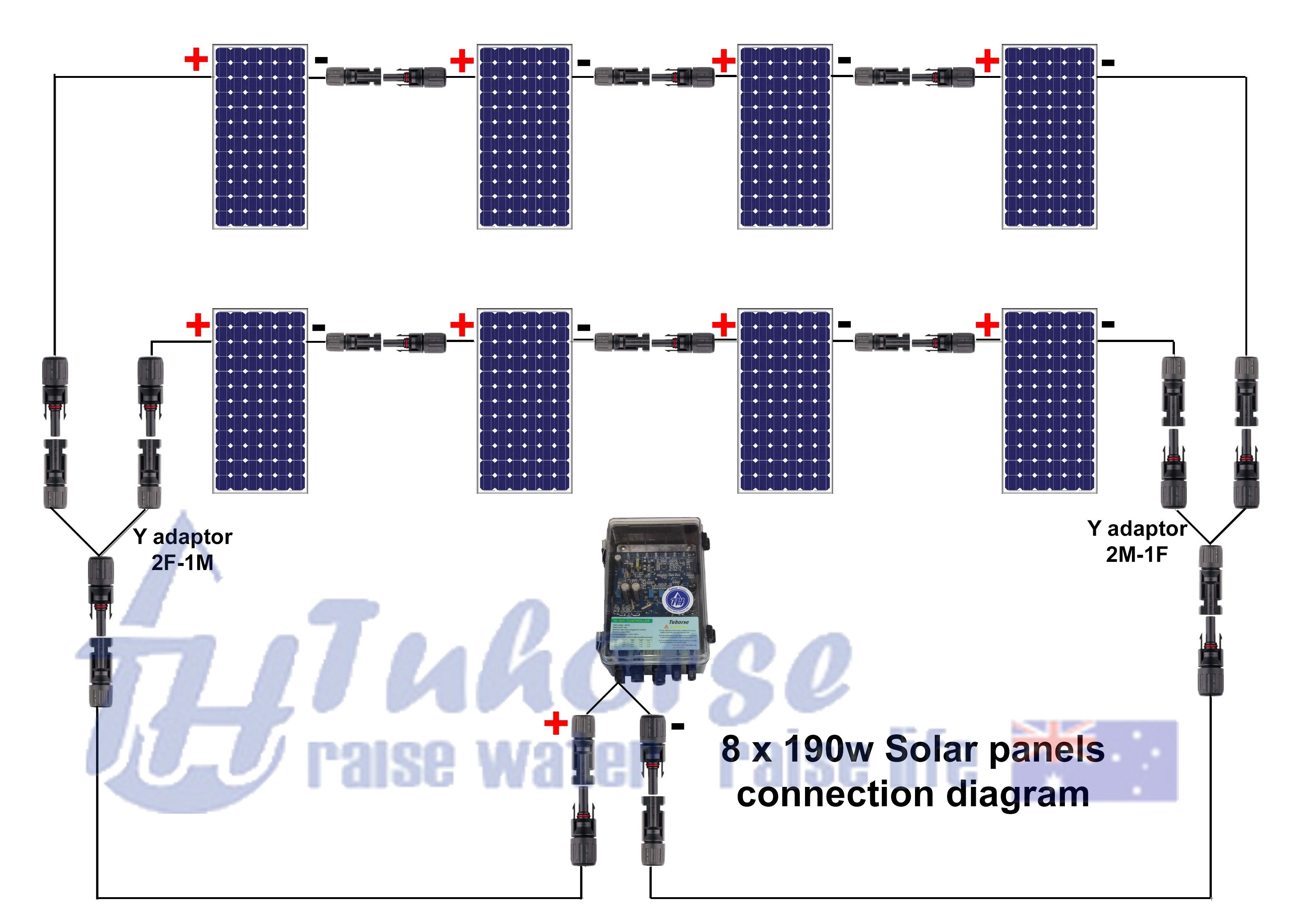 Rv Solar Panel Wiring Diagram Pdf from mainetreasurechest.com