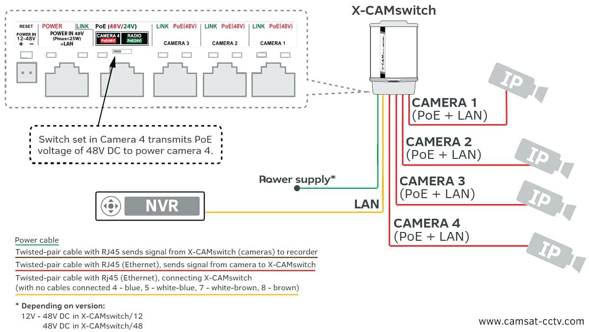 Full Size of Samsung Security Camera Wiring Diagram Archived Wiring Diagram Category With Post Security