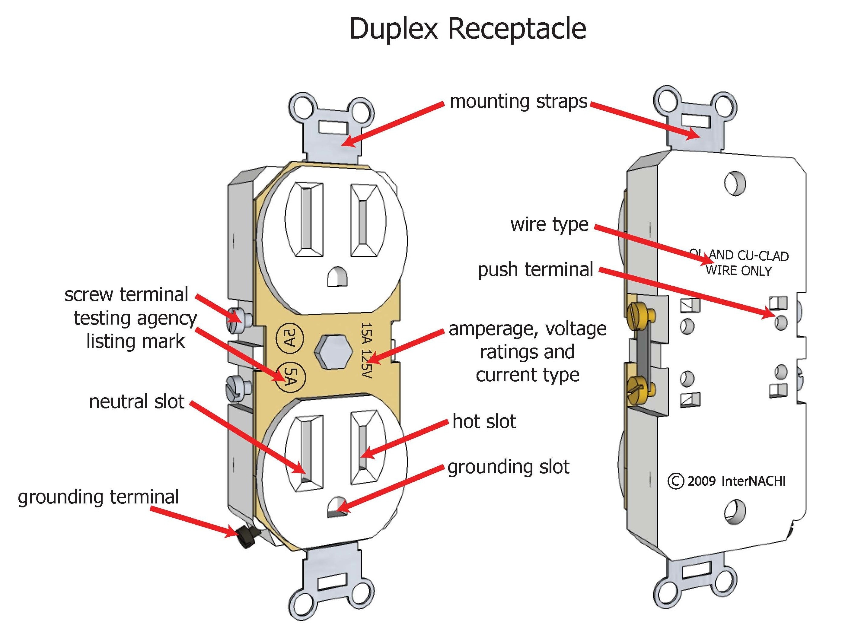 Wire a receptacle wiring diagrams for electrical outlets do it yourself at duplex outlet diagram gorgeous