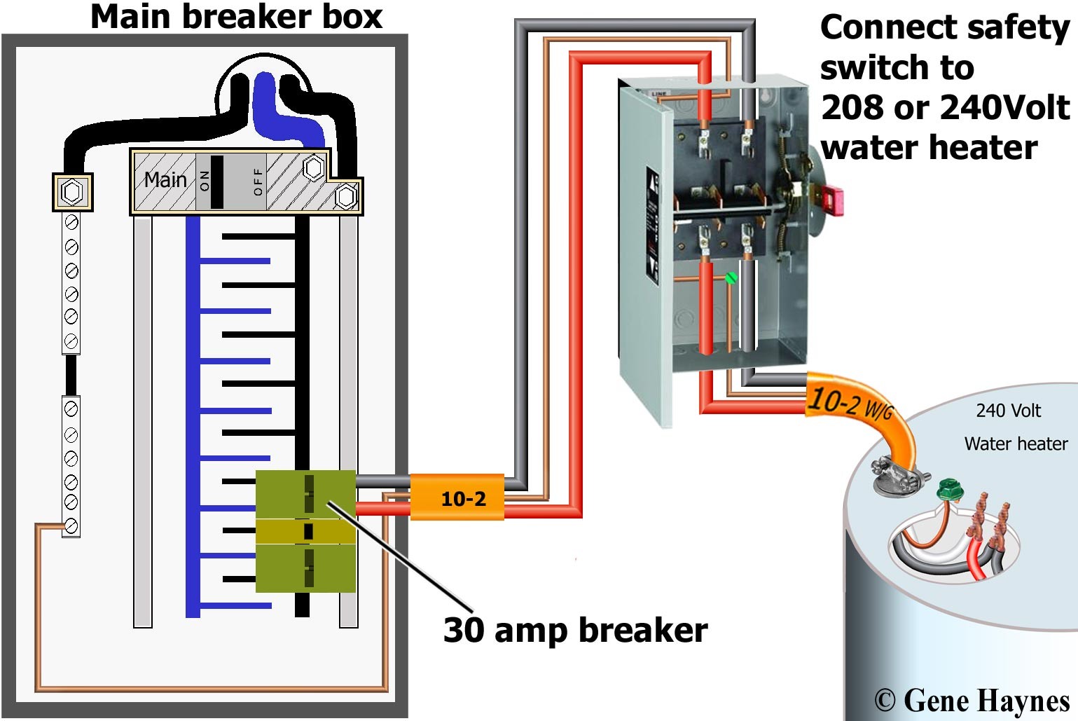 How To Wire Safety Switch Within Square D Breaker Box Wiring Unusual Diagram