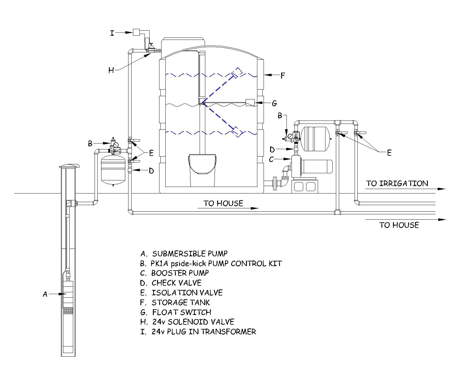 Well Pump Pressure Switch Wiring Diagram