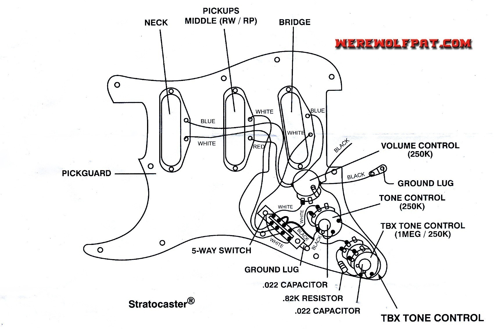 wiring diagram rotary switch best of fender strat diagrams and fender strat diamond edition specs fender