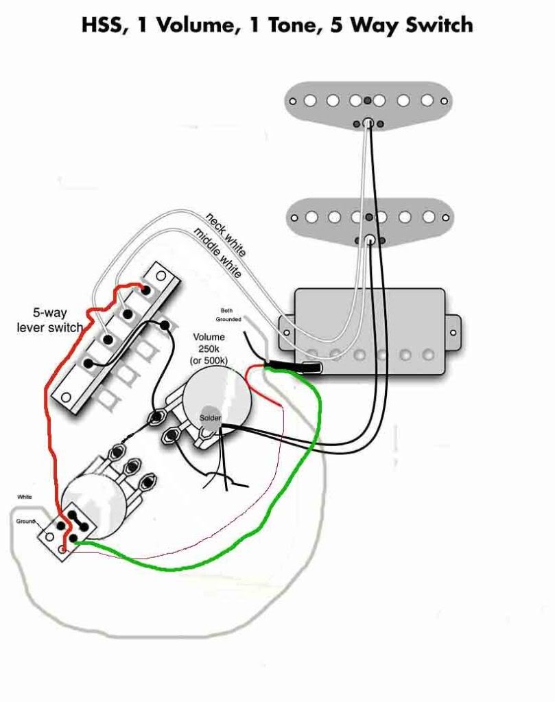 Strat Wiring Diagram With Template Throughout