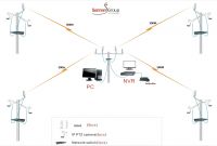 Swann N3960 Wiring Diagram Best Of Security Camera Wiring Diagram Samsung Weatherproof Using E Punch