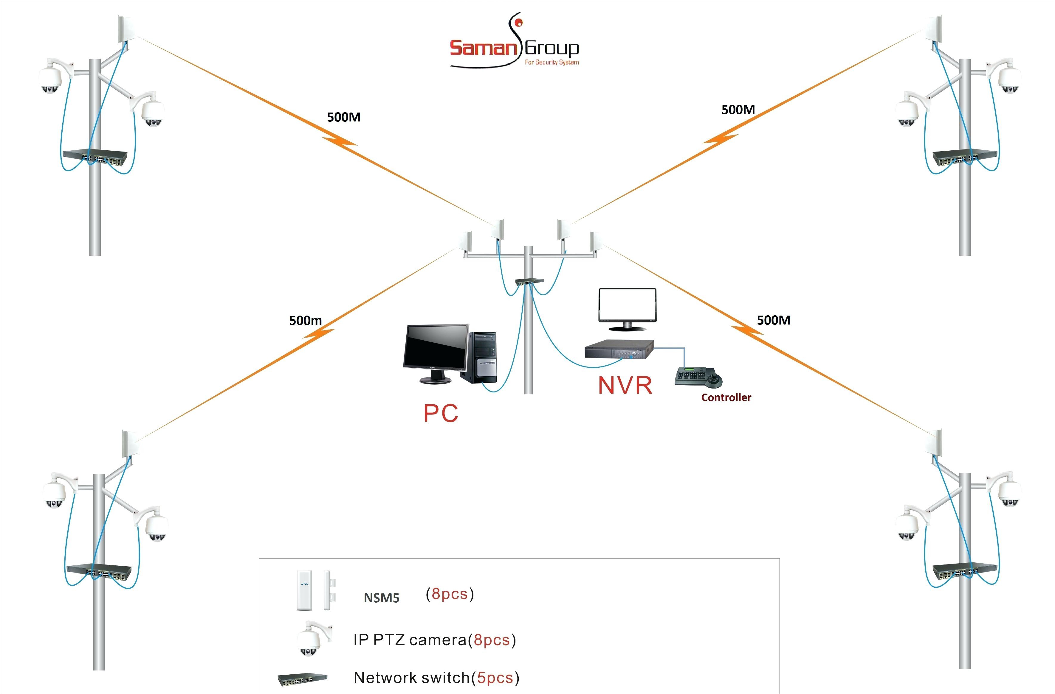 Full Size of Lorex Security Camera Wiring Diagram Wireless Solution Cameras Networks munity Electrical Wire Symbols