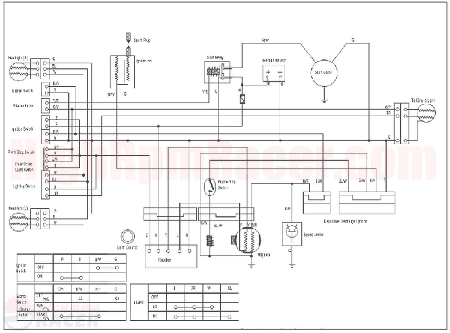 Diagram Taotao Atv 125 F Wiring Diagram Full Version Hd Quality Wiring Diagram Hoodiagram Scacchiruta It