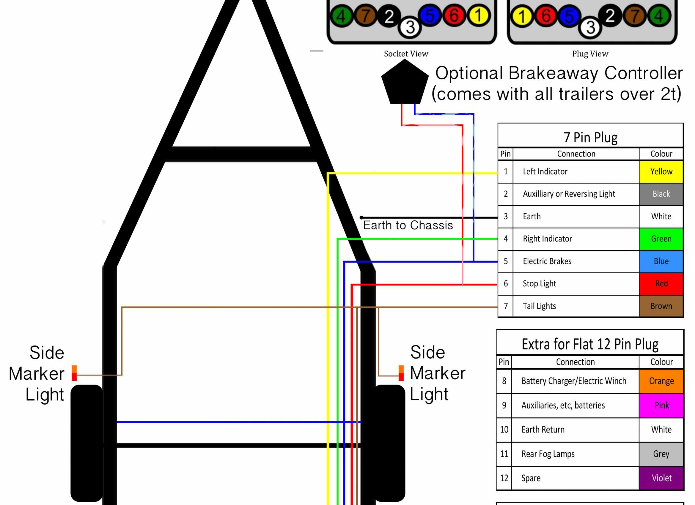 Boatiler Wiring Diagram Pin Youtube Utility Tail