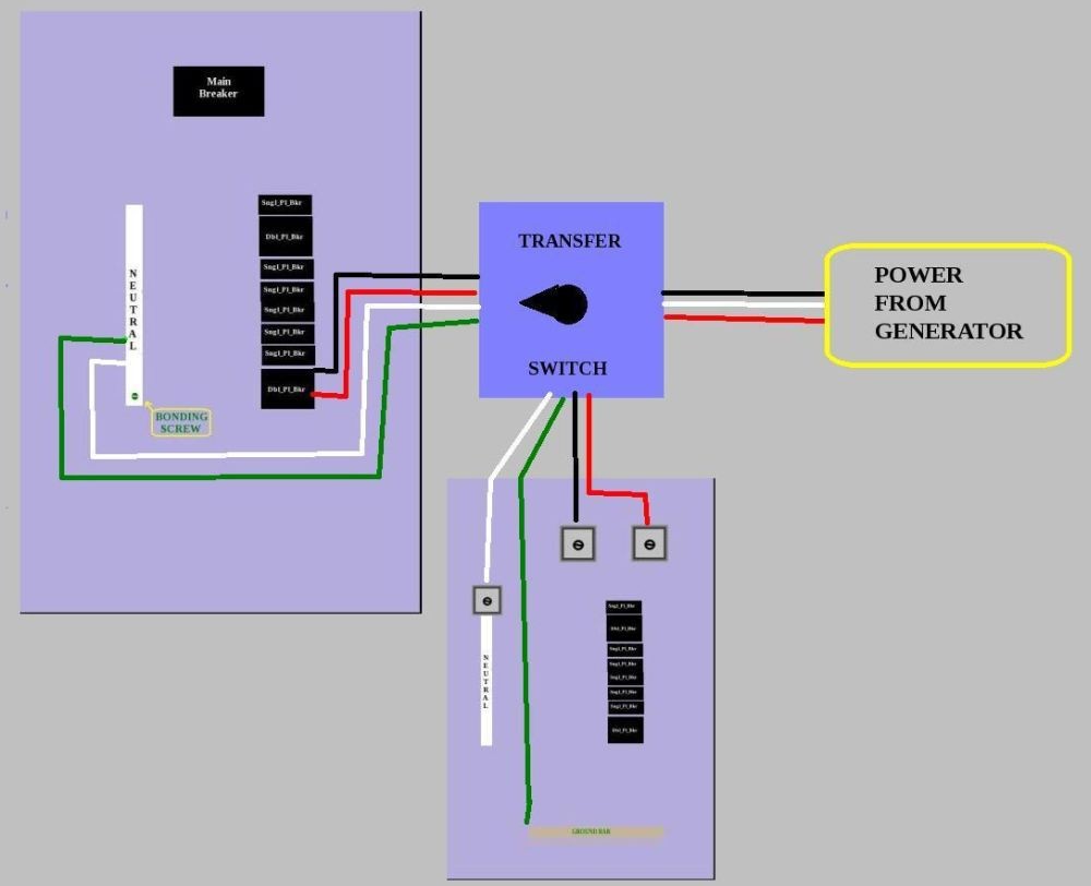 at home generator transfer switch wiring diagram kgt