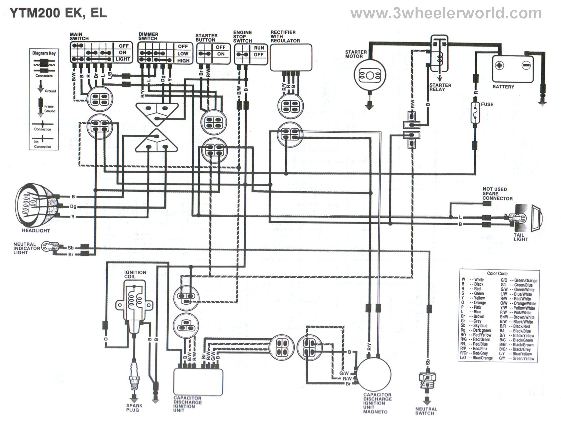 winnebago motorhome wiring diagram elegant latest wiring diagram rh capecodcottagerental us 1989 winnebago chieftain wiring diagram