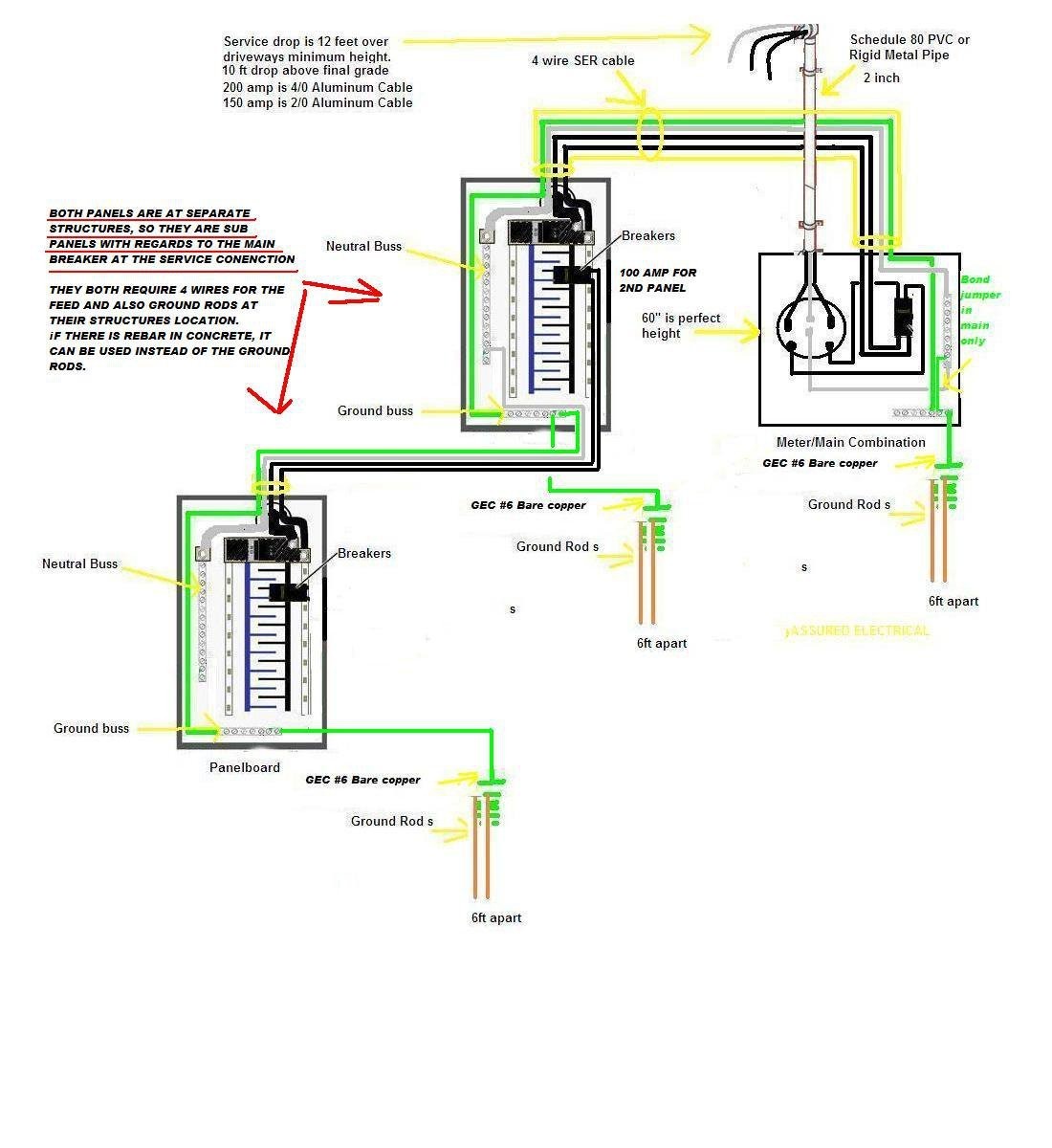 Garage Sub Panel Wiring Diagram Dolgular For Alluring