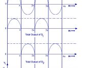 Wiring Diagram Bridge Rectifier Inspirational Centre Tap Full Wave Rectifier Circuit Operation Working Diagram