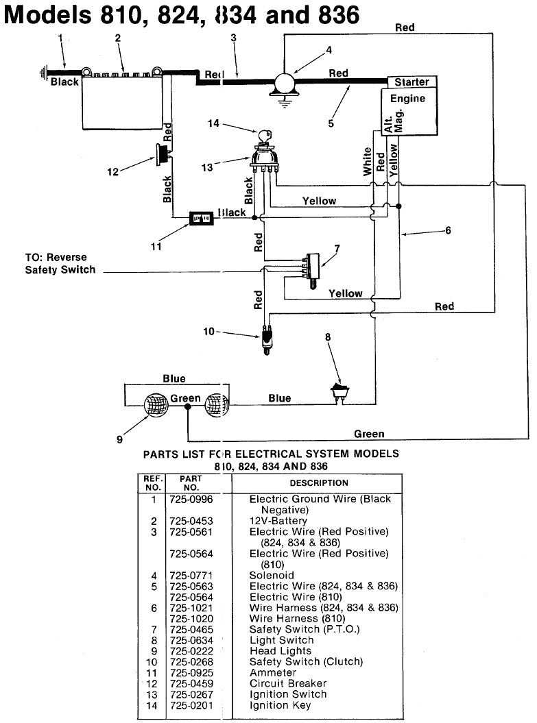 Small Engine Ignition Switch Wiring Diagram And Lawn Mower