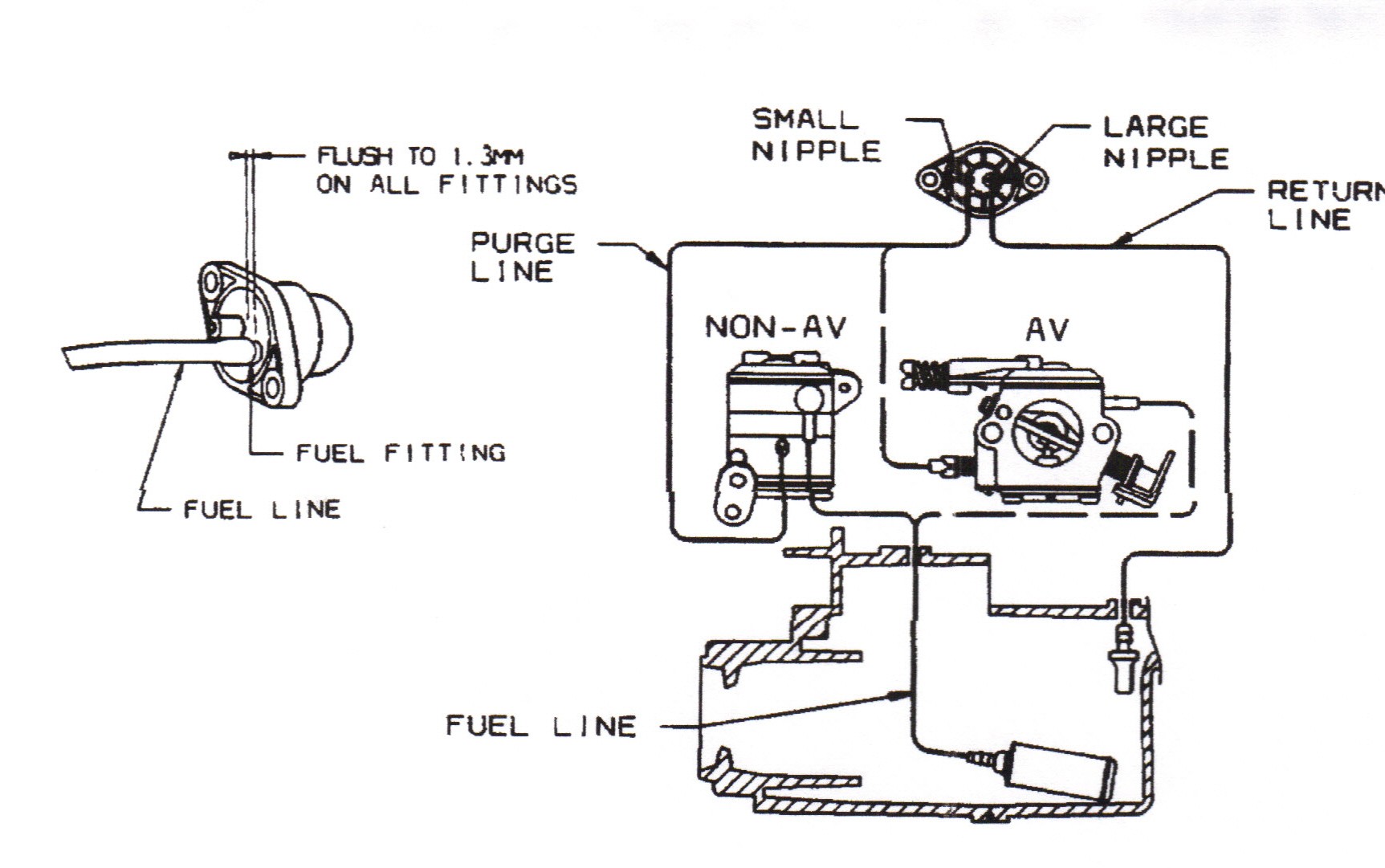Diagram Weed Eater Fuel Line Replacement Diagram Green Machine Weed Eater Parts Weed Eater e Wiring Diagram