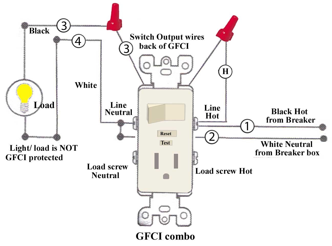 How To Install And Troubleshoot GFCI Best Outlet Switch Wiring Within Diagram