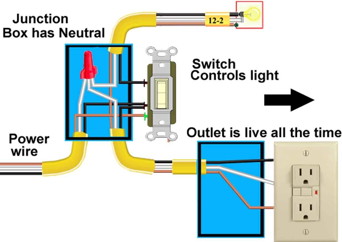 Wire a light switch and outlet how receptacle to her with wiring diagram for contemporary