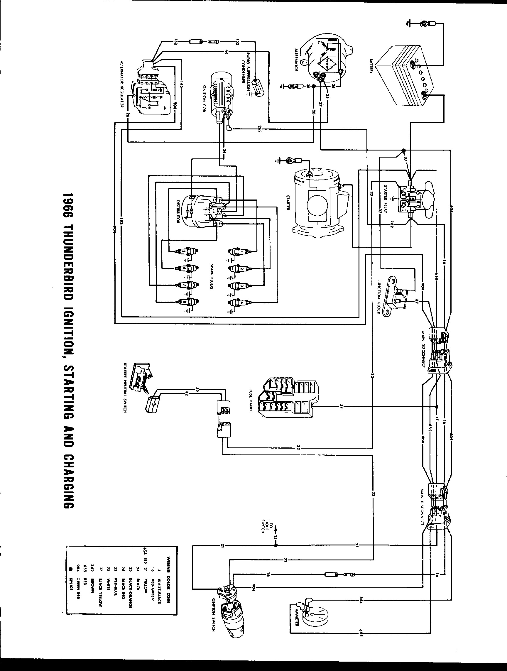 Thunderbird Ranch Diagrams Page Wiring A Non puter 700R4 35d Wiring Diagram