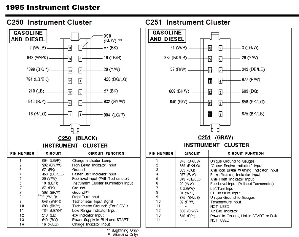 95 F150 Stereo Wiring Diagram 1995 Ford Installation In 94 Ranger Throughout 2003