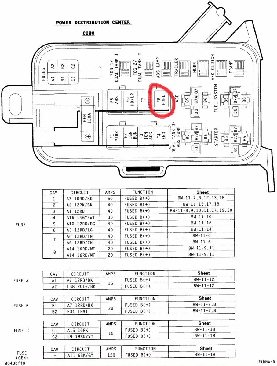 Dodge Ram 1500 Questions Where Is The Fuel Pump Relay 1996 Dodge 1998 Chrysler Sebring Fuse Box Dodge Ram 1500 Fuse Box