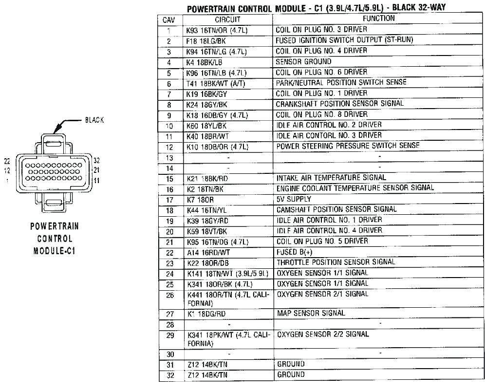 2005 Dodge Dakota Stereo Wiring Diagram from mainetreasurechest.com