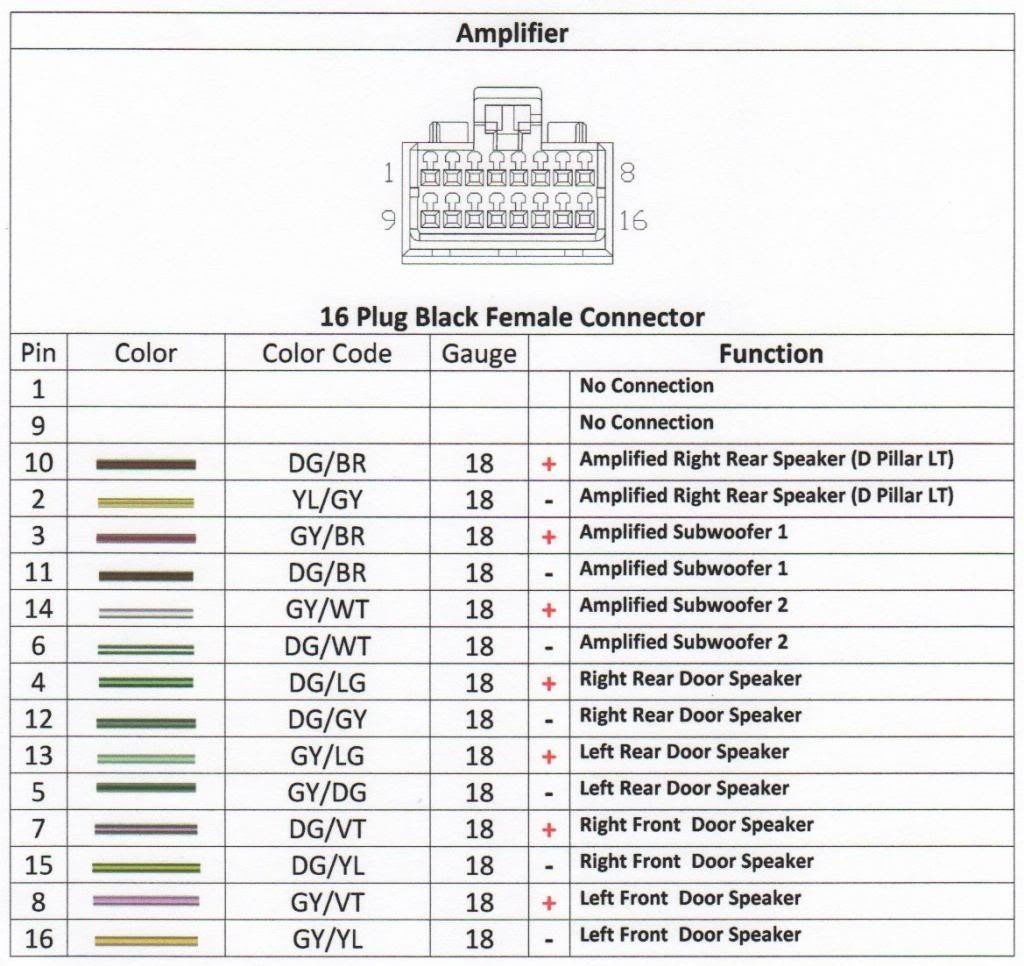 1999 Dodge Dakota Radio Wiring Diagram Wiring Diagram Database