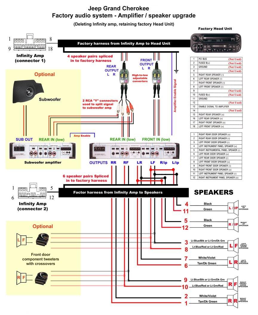 1994 Jeep Cherokee Stereo Wiring Diagram