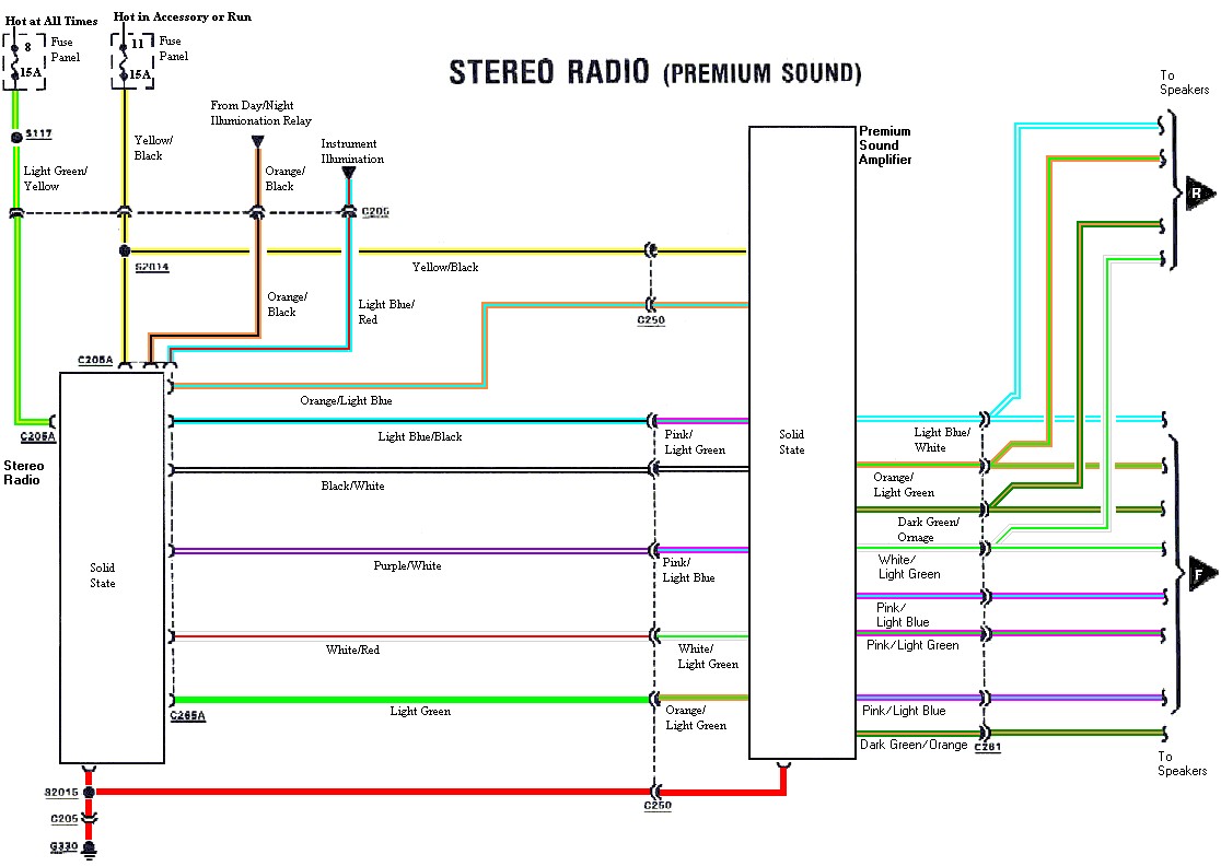 2001 ford explorer sport radio wiring diagram floralfrocks 2001 ford explorer sport radio wire colors 2001