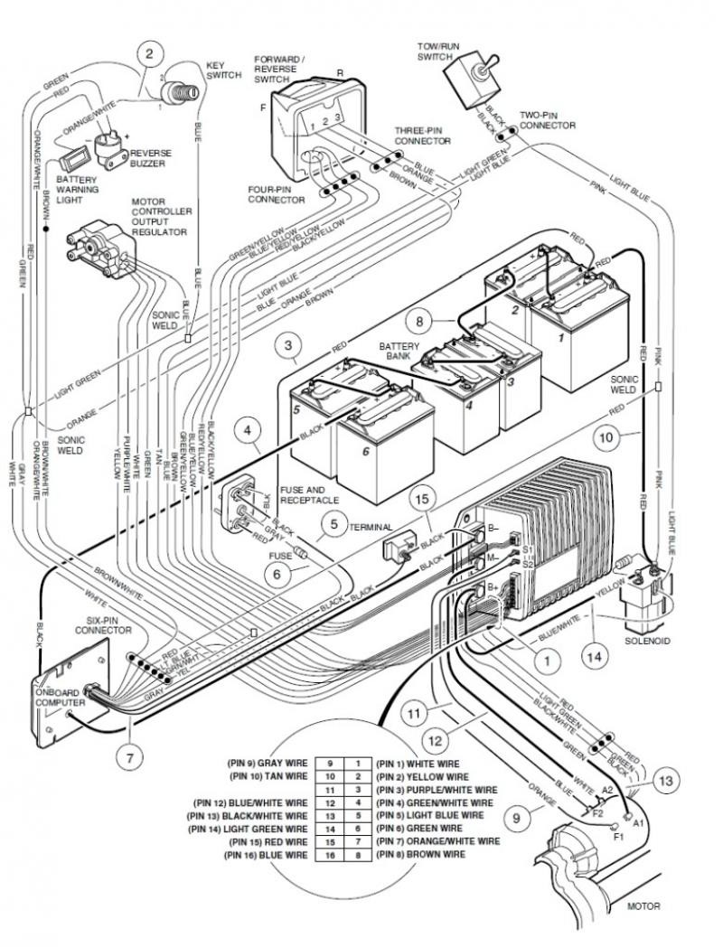 2004 Club Car Wiring Diagram Wiring Diagram •